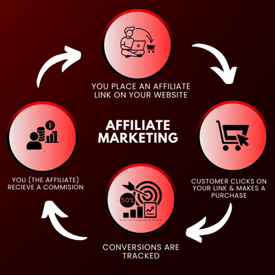 Digital Boss Code graphic promoting beginner-friendly AI training for fast product launch and affiliate marketing for busy moms