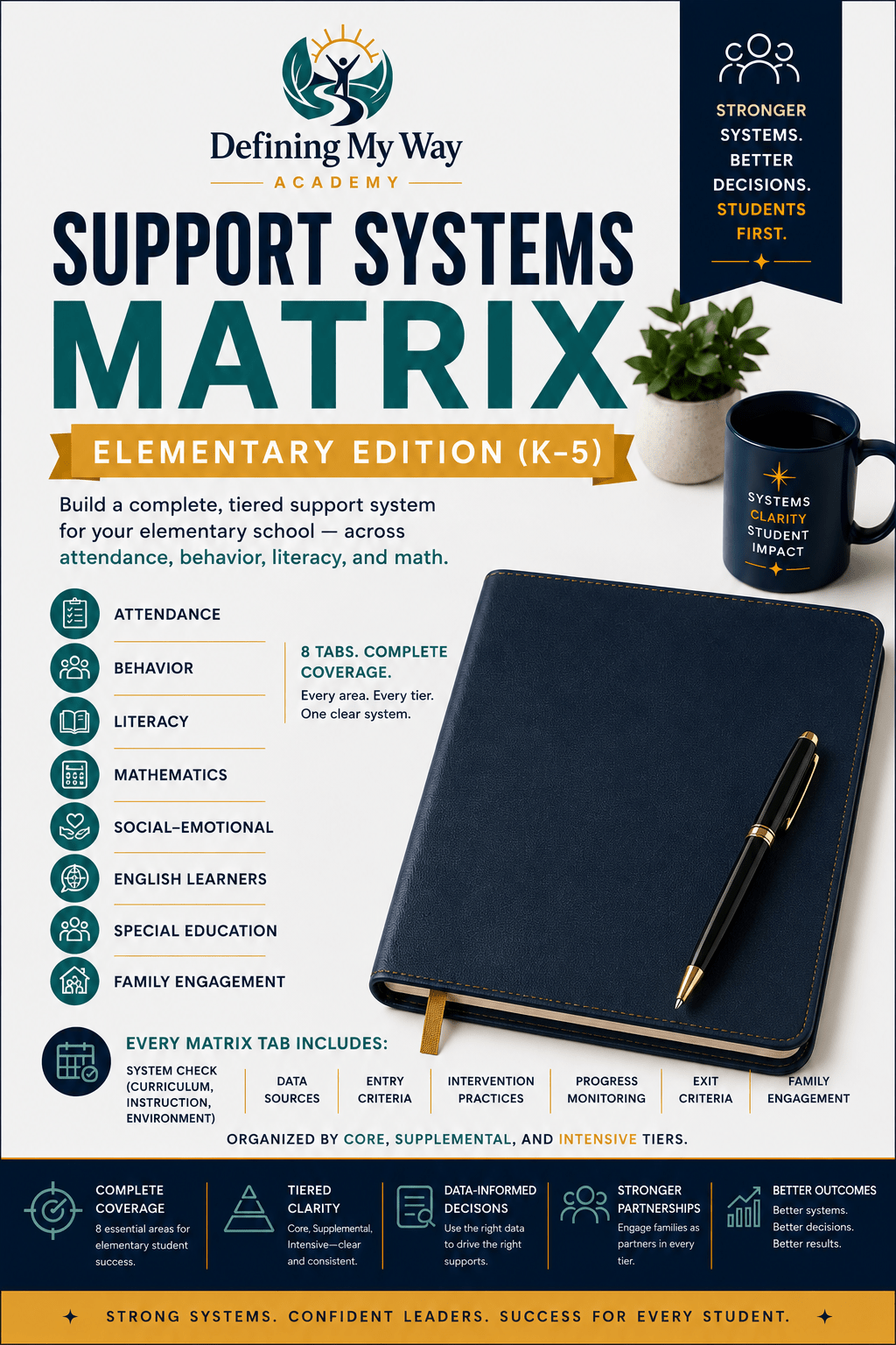 Support Systems Matrix Elementary Edition K-5 — Tiered Support Planning Tool — Defining My Way Academy