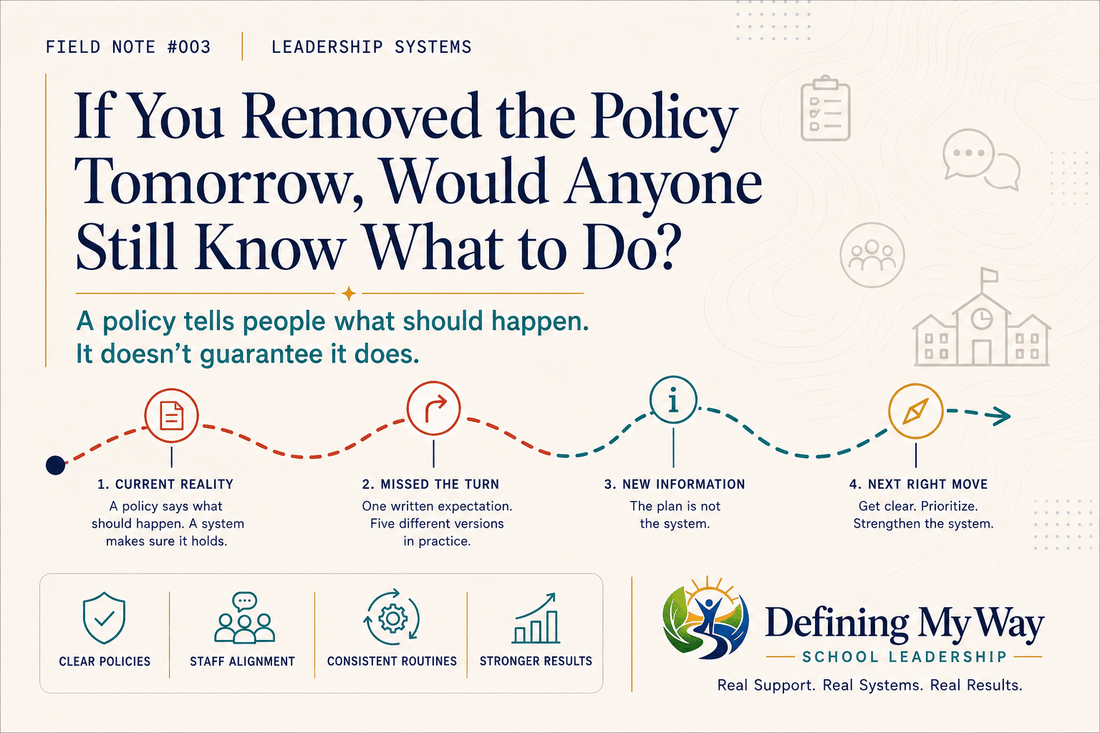Field Note #003 — If You Removed the Policy Tomorrow, Would Anyone Still Know What to Do? — Defining My Way: School Leadership route graphic showing Current Reality, Missed the Turn, New Information, Next Right Move.