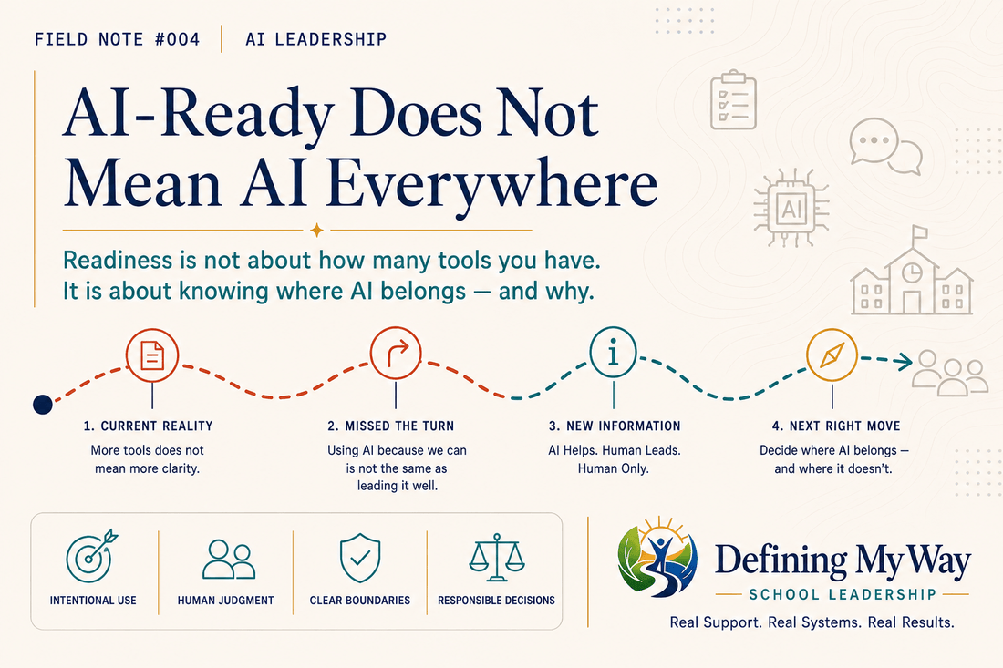 Field Note #004 — AI-Ready Does Not Mean AI Everywhere — Defining My Way: School Leadership route graphic showing Current Reality, Missed the Turn, New Information, Next Right Move.