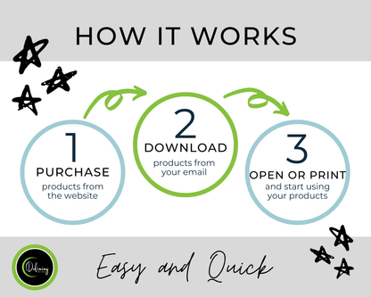 Image that describes the three steps to receiving the digital downloads