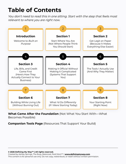Overview of the Built on Purpose guide sections outlining the order for building a business step by step.